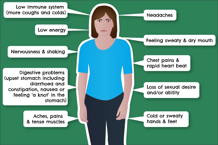 Physical Effects of Stress on the Body: What To Know